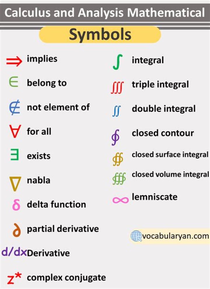 What does a colon (:) mean as a mathematical symbol in the context of mapping?