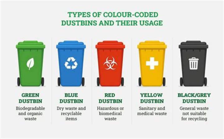 What does C:\$RECYCLE.BIN contain? [duplicate]