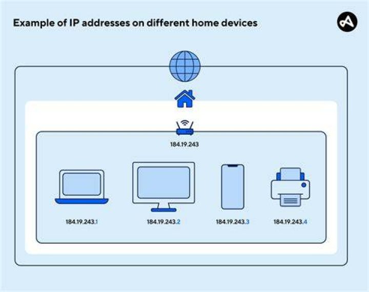 What does IP stand for?