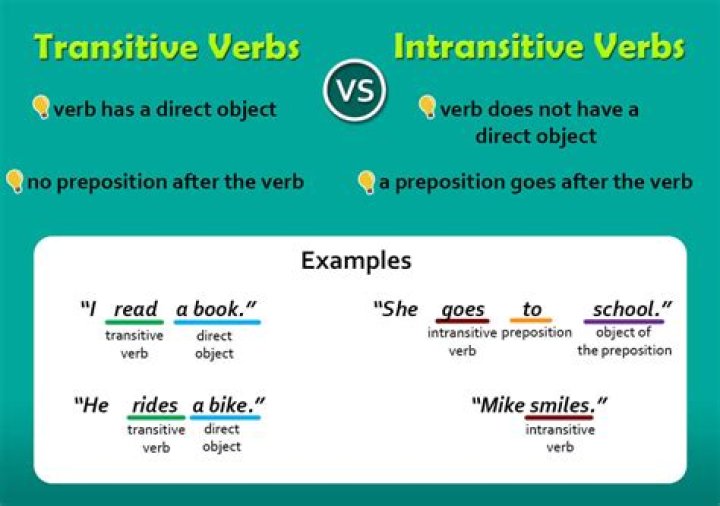 What does it mean to be a transitive permutation?