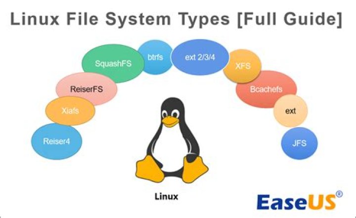 What does it mean to mount a file system in linux?