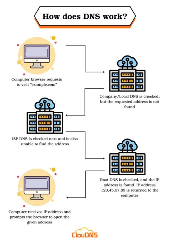What does it mean when a DNS name starts with xn--?