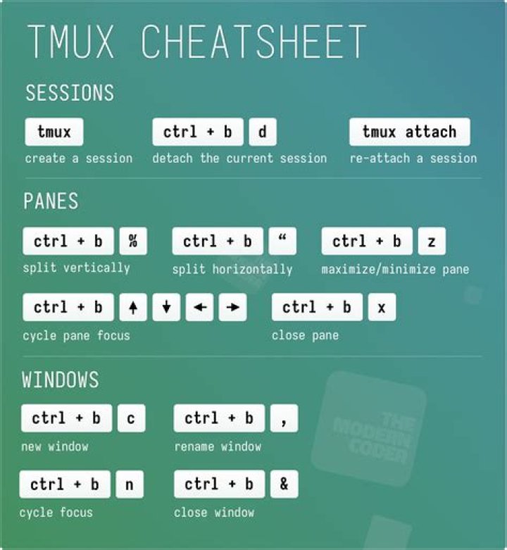 what does the 'set -g' command do in tmux?