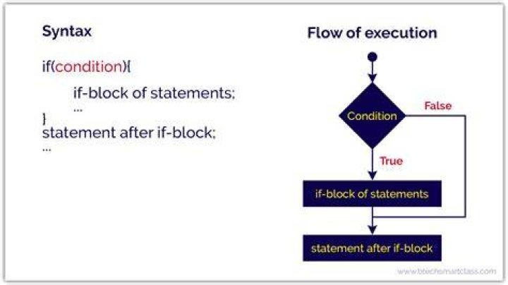 What does the <E> syntax mean in Java?