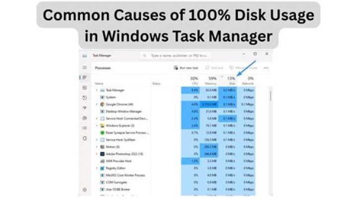What does the % in Disk in Task Manager (Windows) mean? [duplicate]