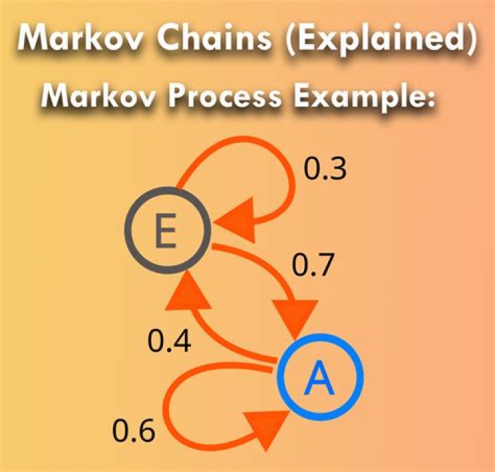 What does the steady state represent to a Markov Chain?