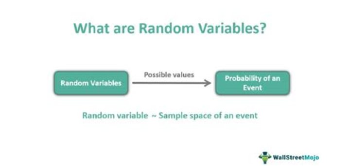 What exactly is a random variable?