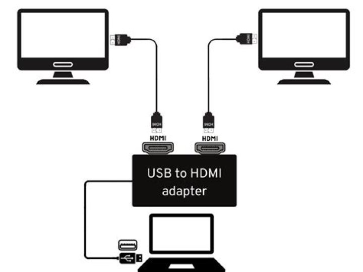 What happens when you connect two HDMI output devices