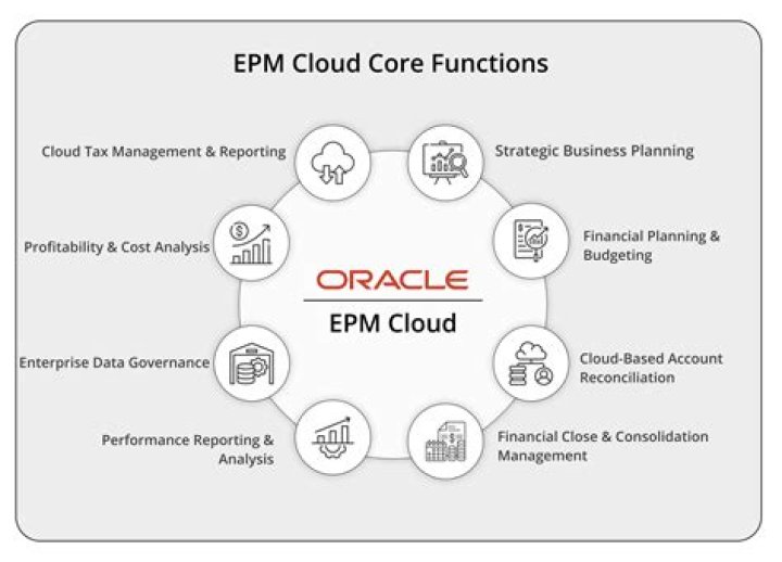 What information is available on EPM to APM comparisons?