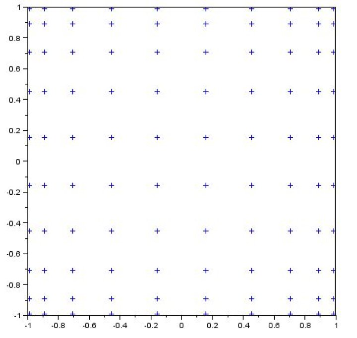 What is a tensor-product Chebyshev grid?