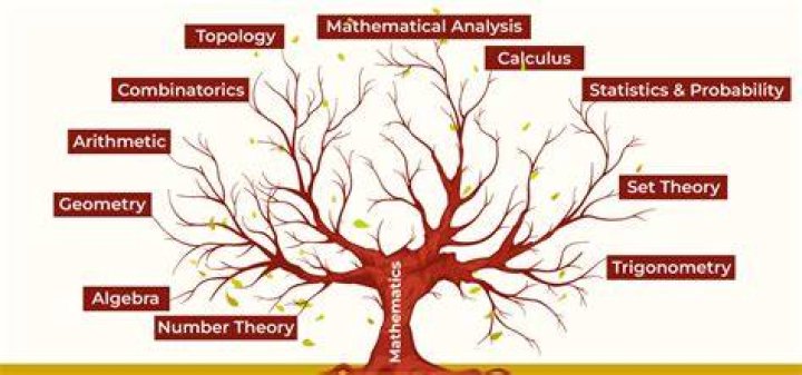 What is foundations of mathematics ? And why isn't it taught more often?