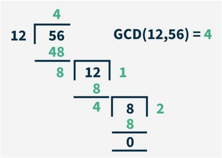 What is $\gcd(12345,54321)$?