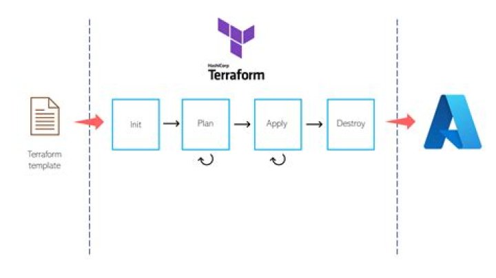 what is lookup used for in terraform?