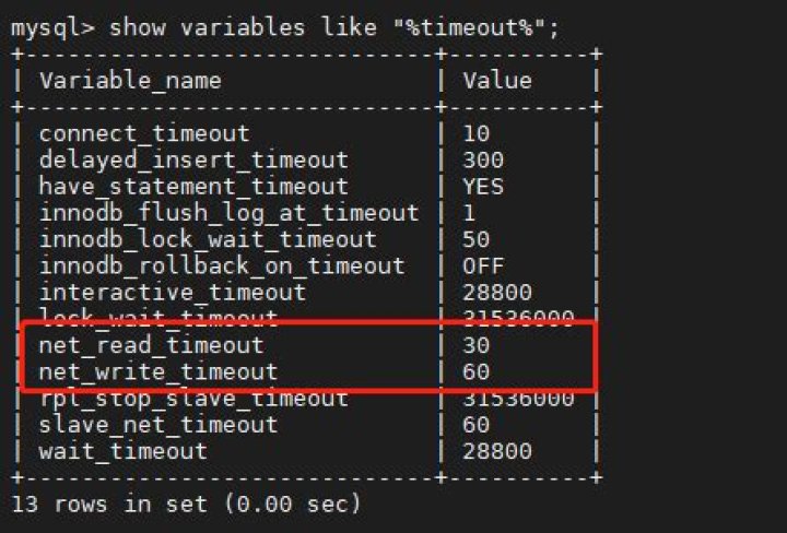 What is MySQL's wait_timeout, net_read_timeout and net_write_timeout variable?