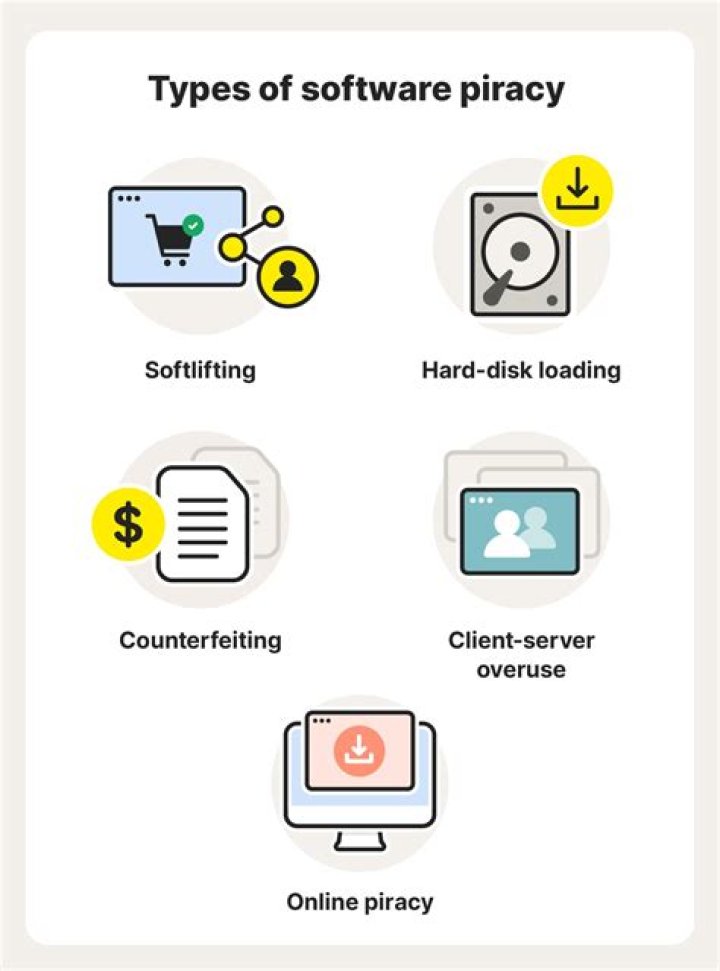 What is pirated software? [closed]