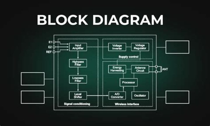 What is the Application Block Detector on Windows 7?