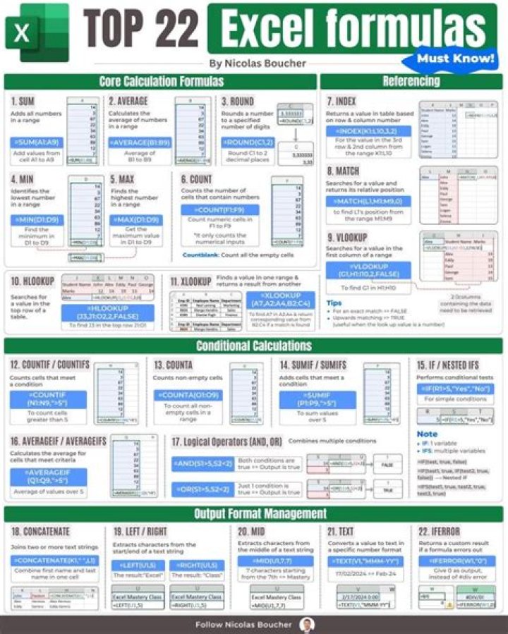 What is the best formula for make sequence rotation in excel/sheet?