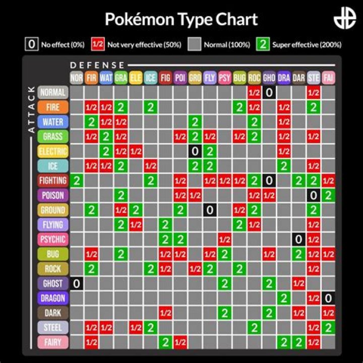 What is the charge meter in Pokemon GO based on? Is it determined by damage, EPS, different attacks, or what?