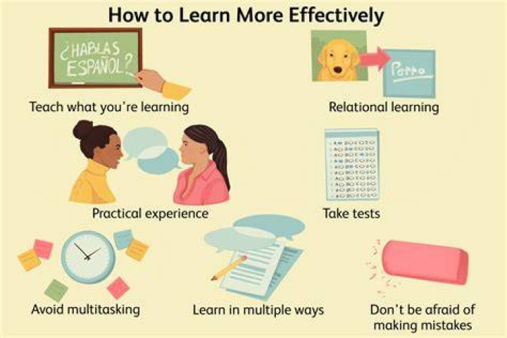 What is the correct way to self learn from a textbook?