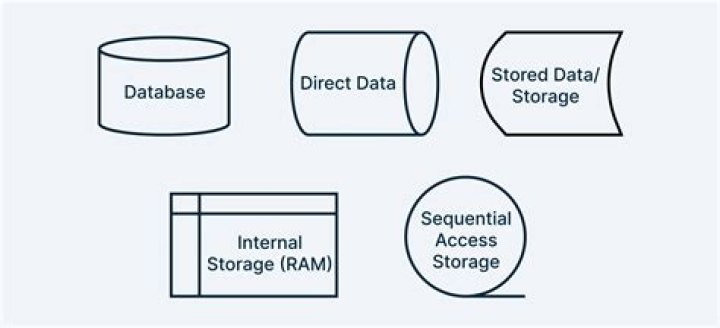 What is the database symbol supposed to represent?