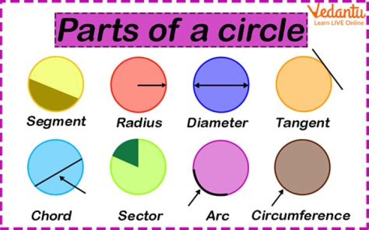 What is the definition of a properly-immersed arc?