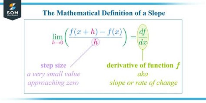 What is the derivative of $xf(x)$? [closed]