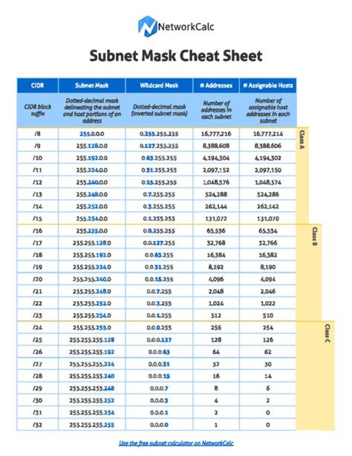What is the difference between a subnet mask and a netmask?