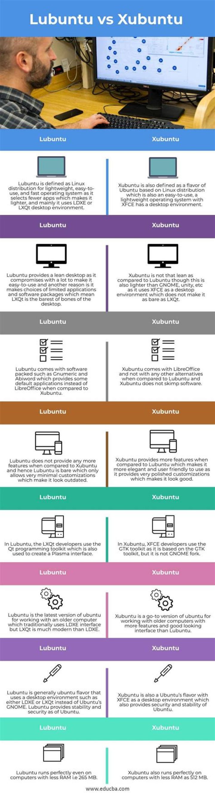What is the difference between Lubuntu and LXDE?