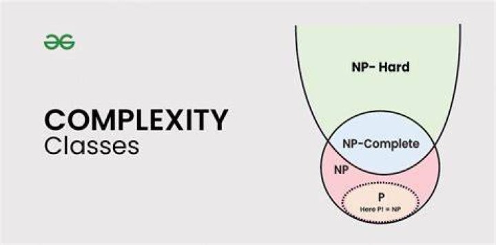 What is the difference between NP and coNP?