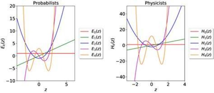 What is the difference between probabilistic and physicists Hermite polynomials?