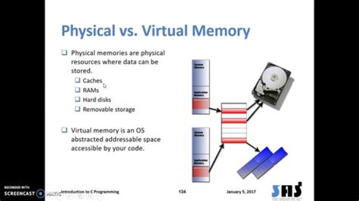 What is the difference between Total Physical memory and RAM ?