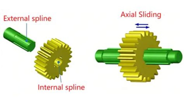 What is the exact definition of a spline?