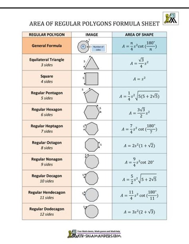 What is the expected area of a polygon whose vertices lie on a circle?