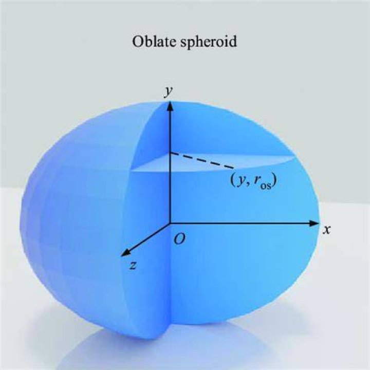 What is the geodesic between a point and a line (geodesic between two points) on an oblate spheroid?