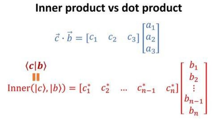 What is the geometric meaning of the inner product of two functions?