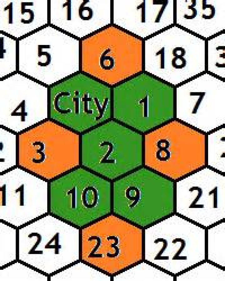 What is the ideal Borough Layout