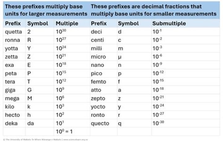 What is the .~lock. prefix for a file?