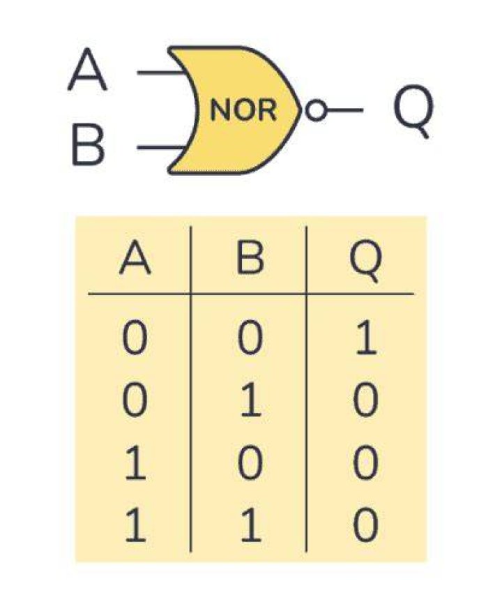 What is the logic behind the digit sum formula?