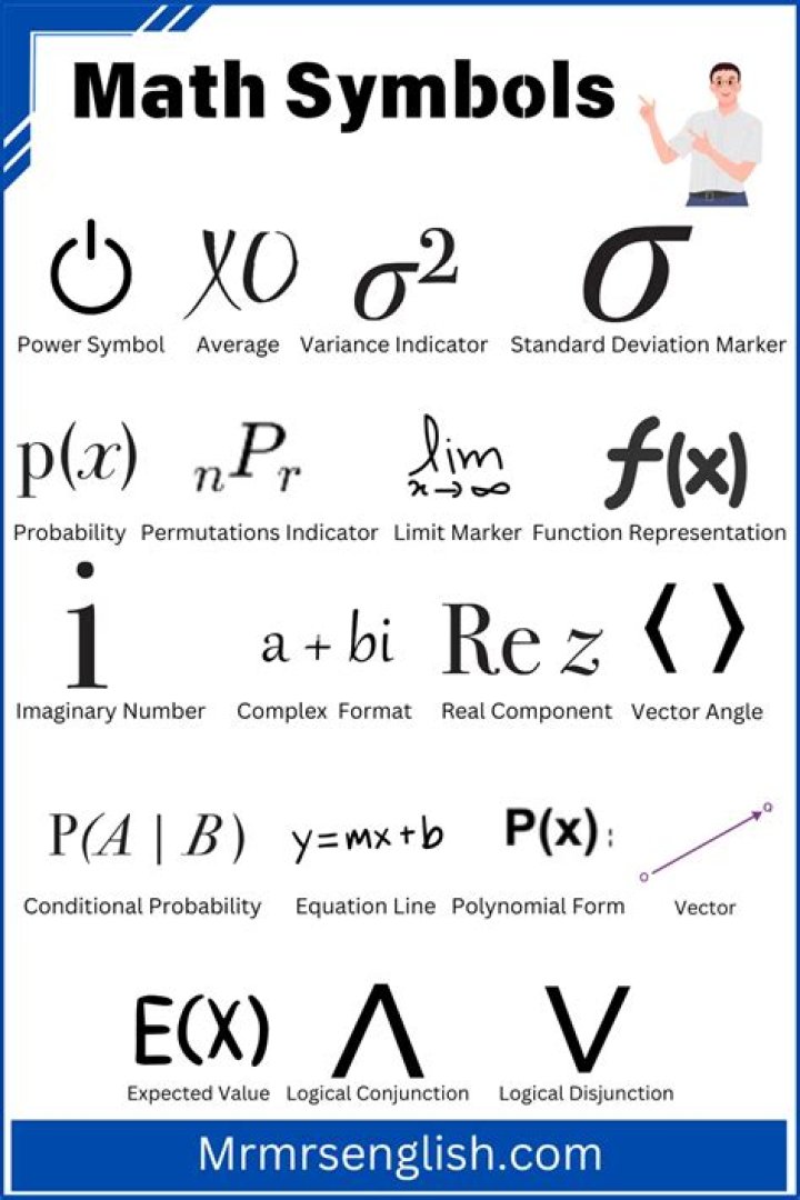 What is the mathematical symbol/representation for the remainder operation?