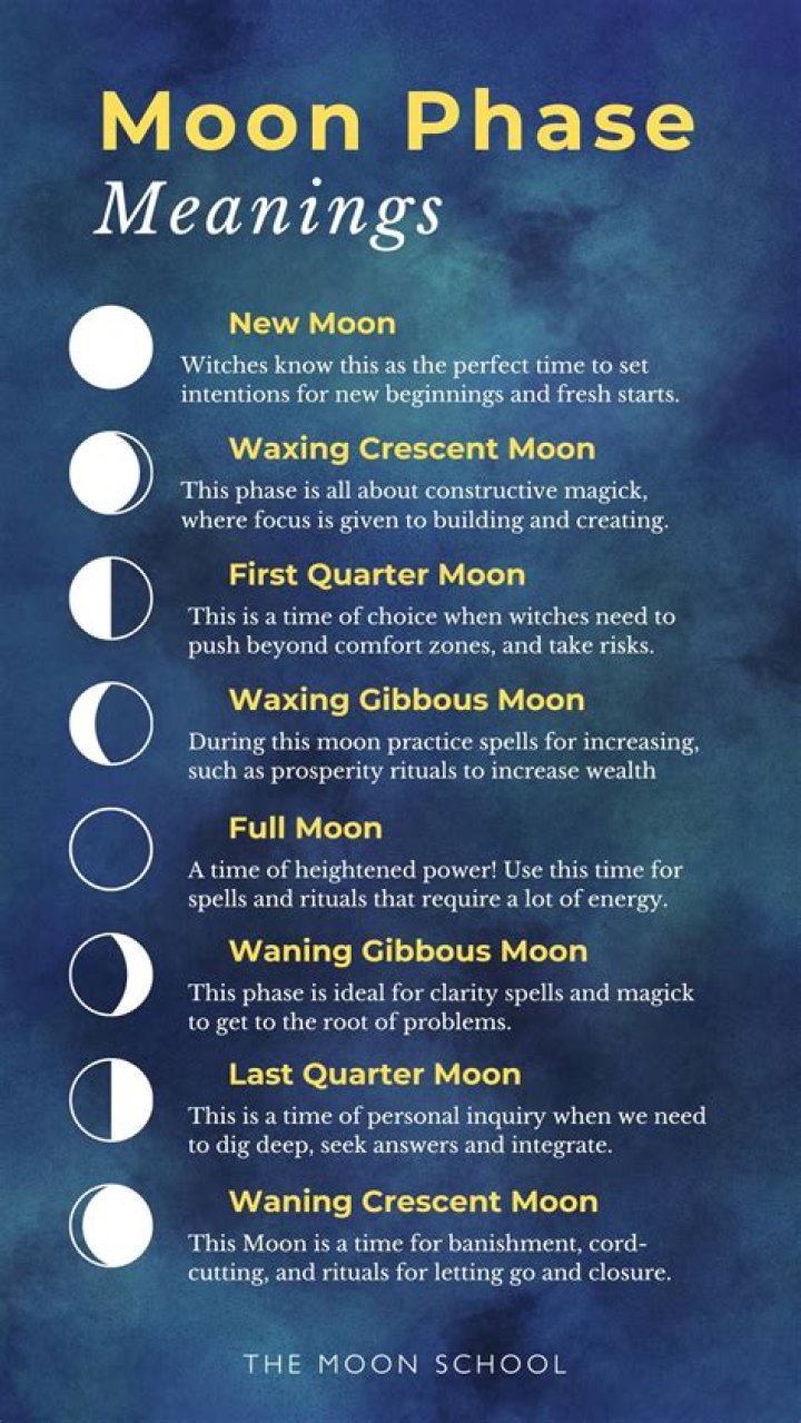 What is the meaning of a space-time white