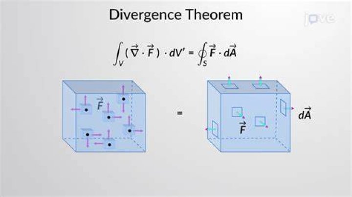 What is the meaning of evaluating the divergence at a _point_?