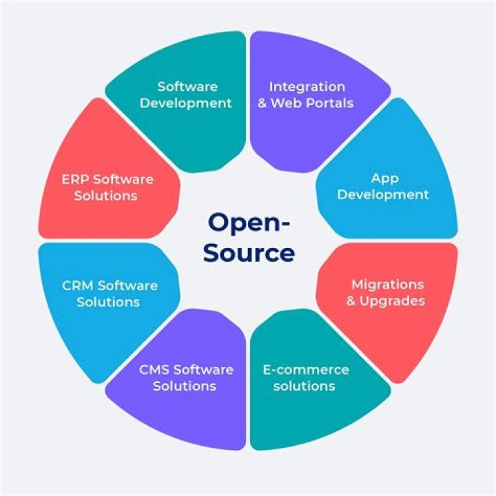 What is the meaning of the /dist directory in open source projects?