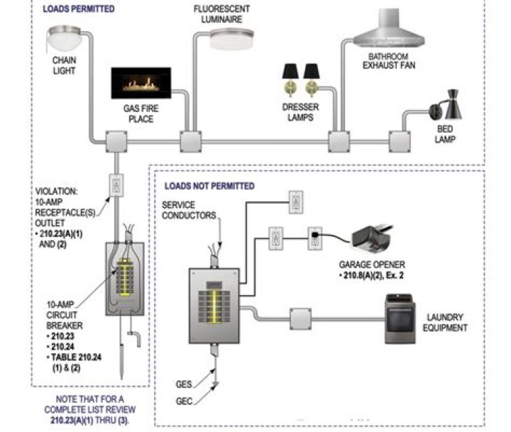 What is the minimum size of the LAMP server?