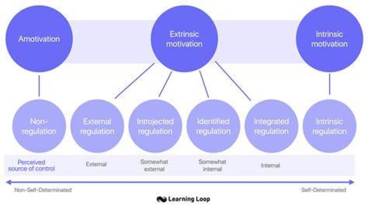 What is the motivation behind naming identity matrix as 