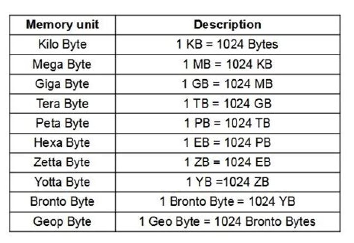 What is the Optimal Virtual Memory Size For 8 GB RAM | WIN 10?