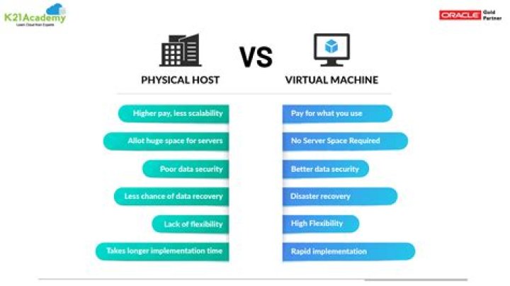 What is the performance difference of a Virtual Machine vs the Physical host?