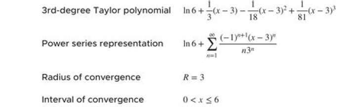 What is the radius of convergence R of the Taylor series?