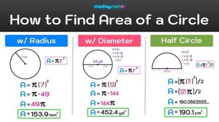 What is the ratio of the area of a circle to its radius? [closed]