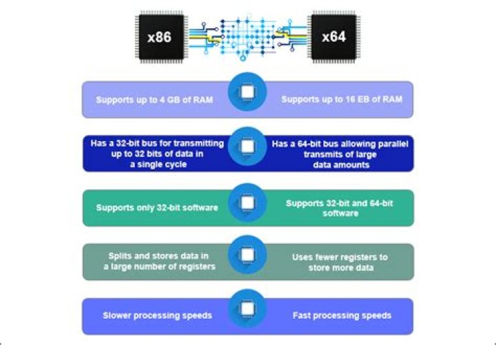 What is the relation between 64-bit, X64 and 