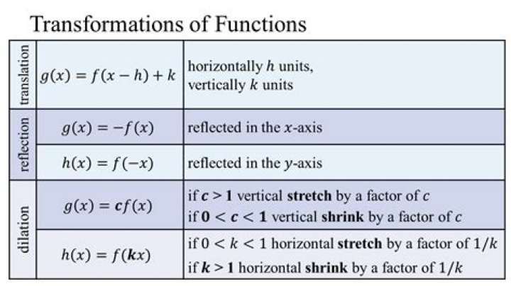 What is the rule for something divided by itself equaling 1?